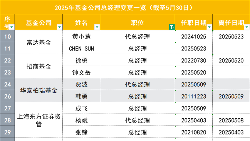 管家婆一肖一码中100金钥匙,塞尔吉尼奥入籍中国,最新答案解释落实_探索版V10.36